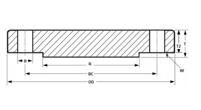 Flanșă oarbă ASME B16.5 Clasa 150 în inci